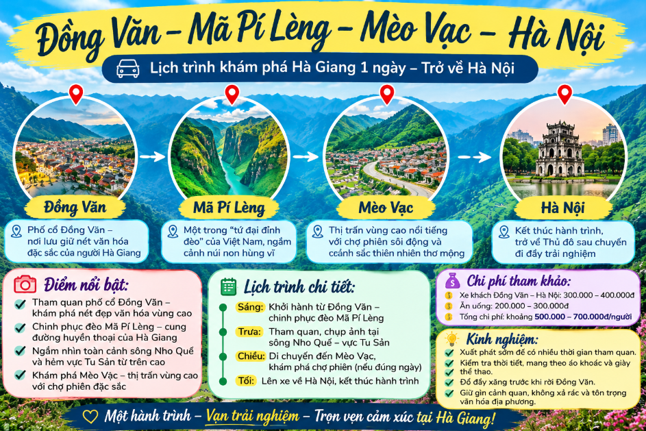 Đồng Văn – Mã Pí Lèng – Mèo Vạc – Hà Nội
