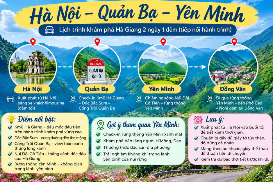 Hà Nội – Quản Bạ – Yên Minh